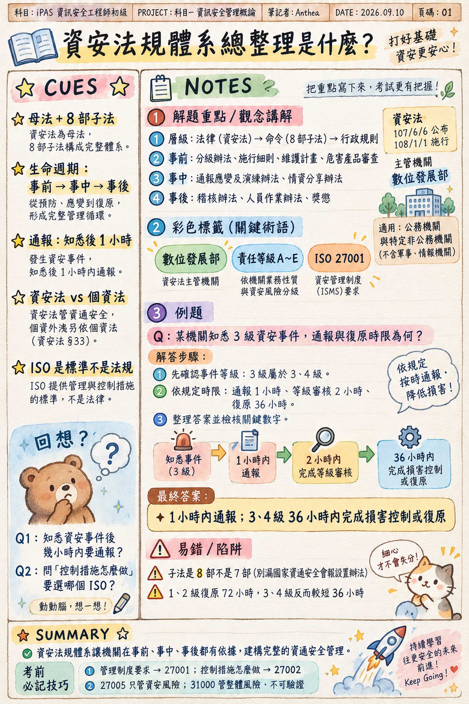 資安法規體系總整理_2026-09-10
